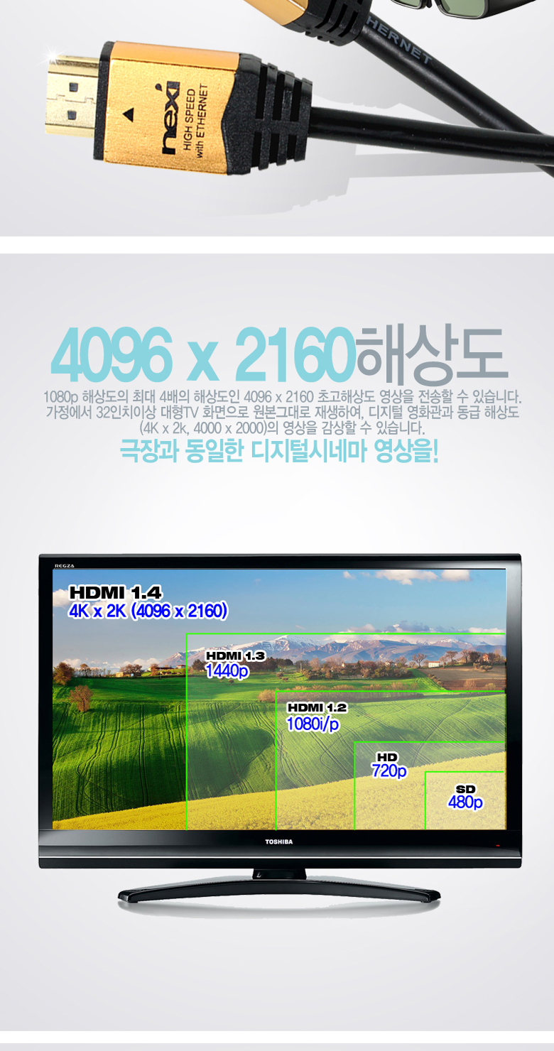 Gold Metal to Ver1.4 Cable Premium MINIHDMI MiniHD