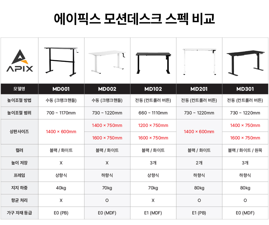 에이픽스게이밍 MD102 공지사항