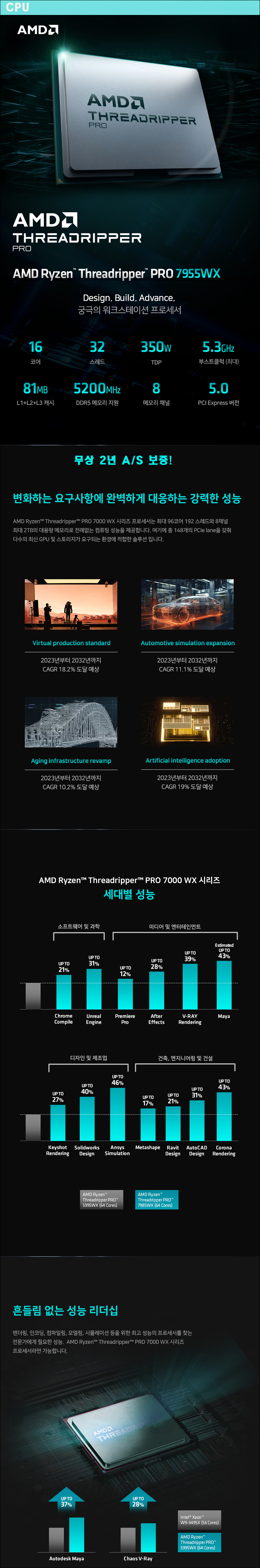 AI 딥러닝컴퓨터AMD스레드리퍼PRO 7955WX(스톰픽)16코어32스레드 DDR5 ECC128G Hynix 1T RTX5080 -  G마켓 모바일