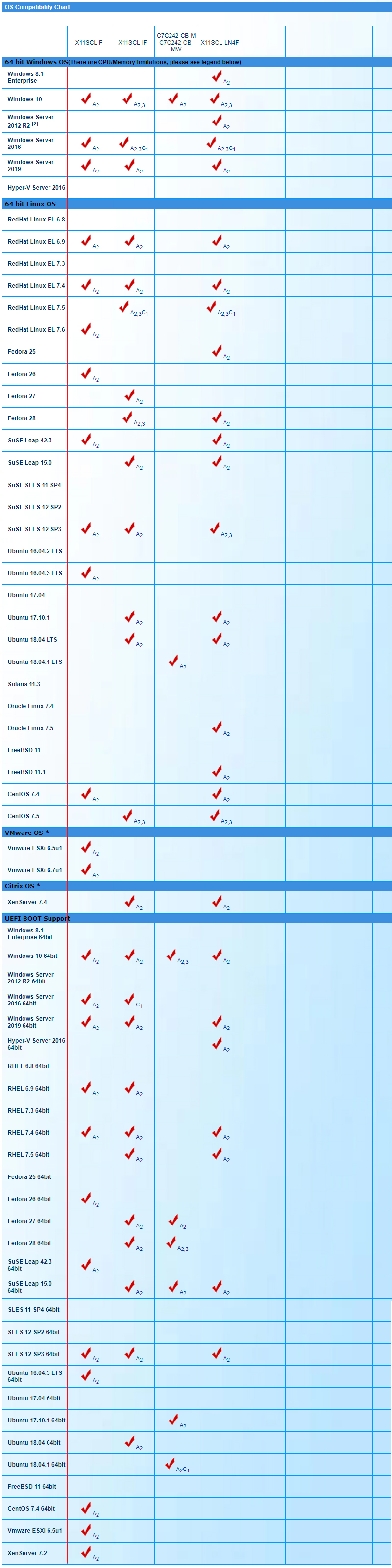 서버2U 제온E 2224G/쿼드코어(3.5GHz~4.7GHz)/16G/M.2 512GB/X11SCL/정격500W - G마켓 모바일