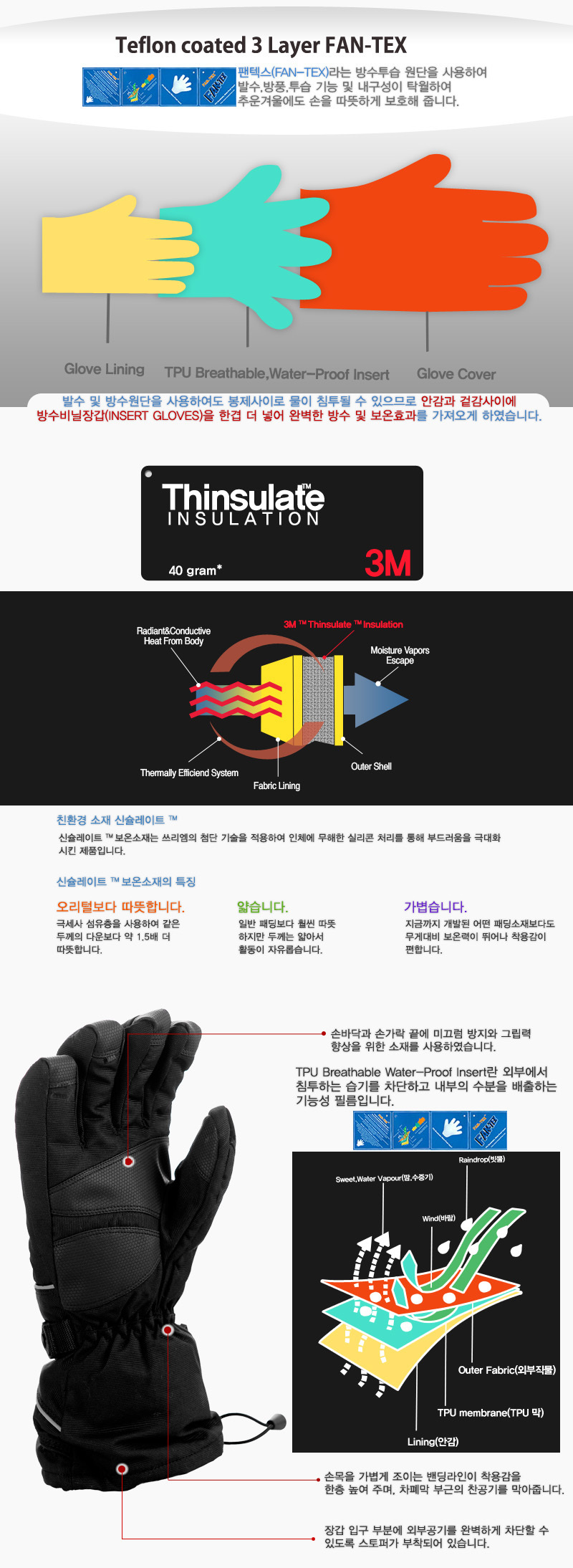 GV38 Zeko ZECO Hotpack winter ski gloves