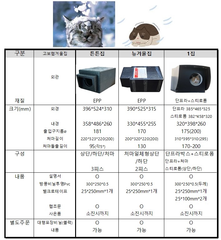 집과 같이 동봉되있는 사은품중 일부가 유통기한이 지난 사은품이 섞일 수 있다고 합니다.?미리 포장준비를 해놓은 제품중 발송 순서 오류로 잘못나가서 일부제품이 섞여있다고 합니다.제품?이상은 없으나 찜찜하시면 폐기부탁드리고 죄송한 사죄의 말씀드립니다. 죄송합니다.??