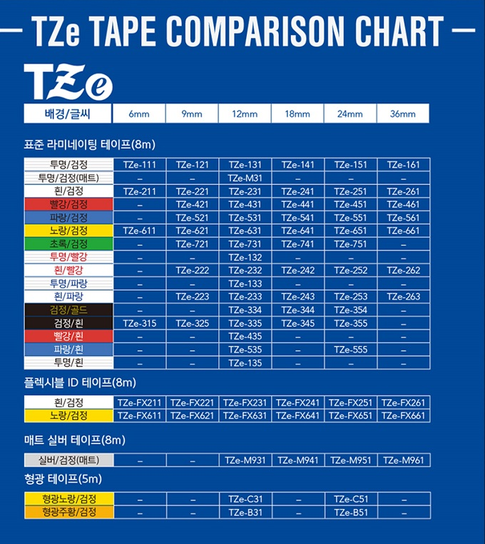 Tze Tape Comparison Chart
