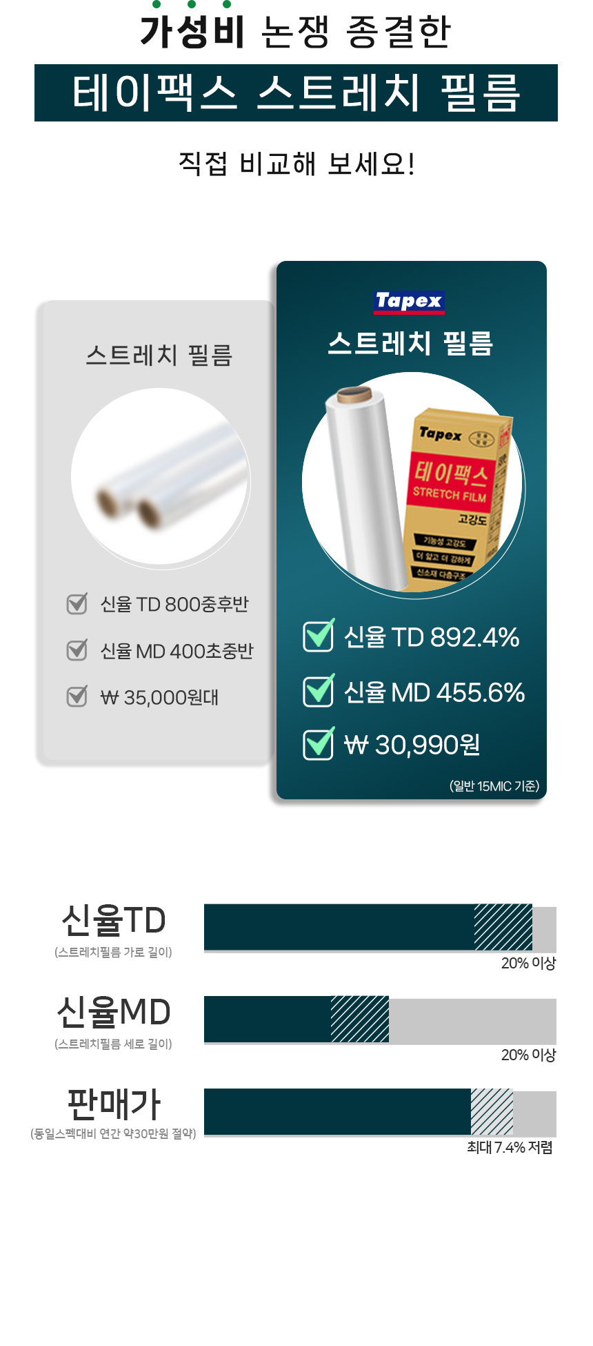 테이팩스 스트레치필름 공업용랩 포장용 산...