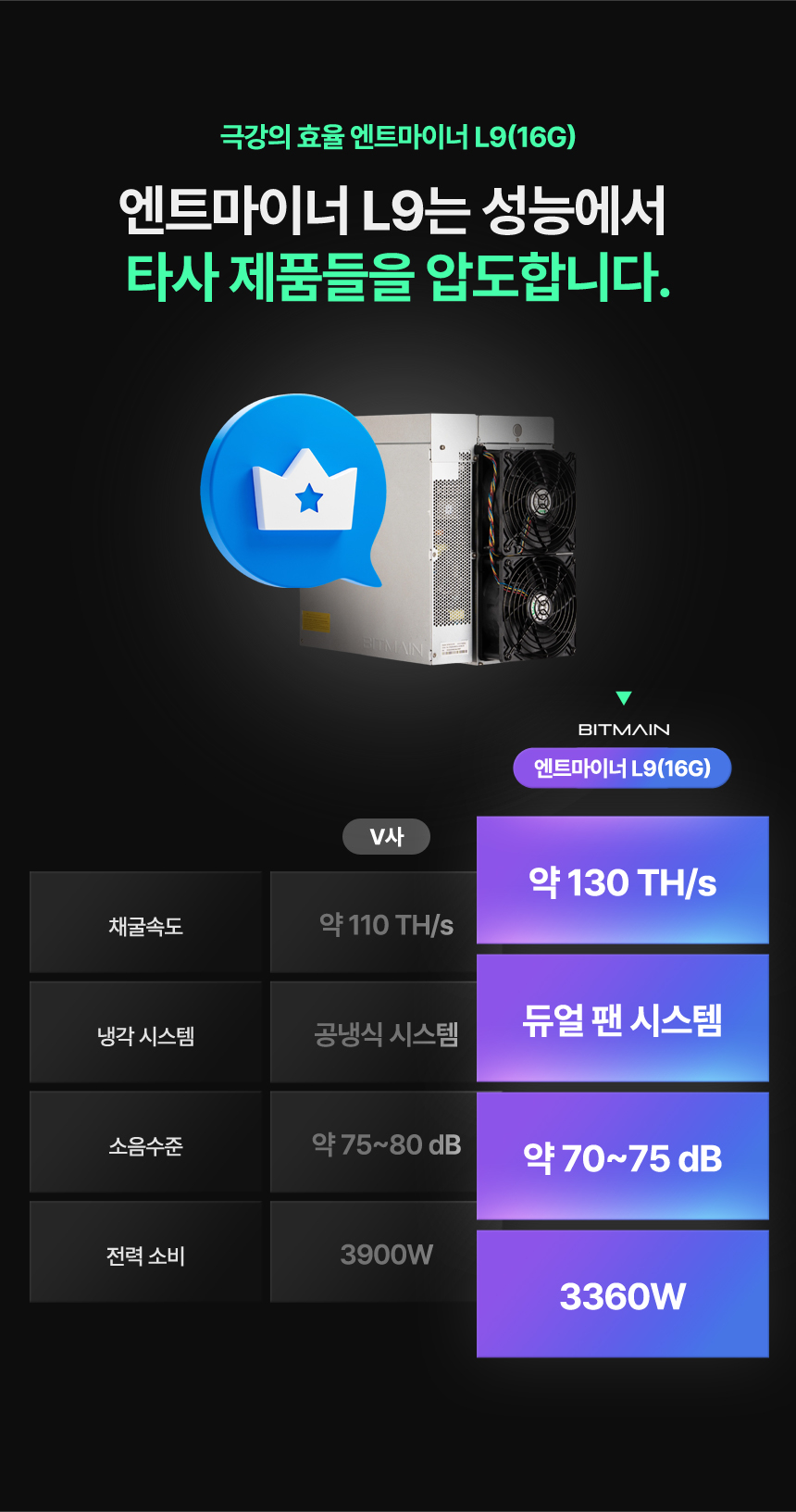 2인 구매전용) 디지마이닝 Bitmain Antminer L9 16g 비트 라이트 도지 페페 코인 채굴기 G - G마켓 모바일