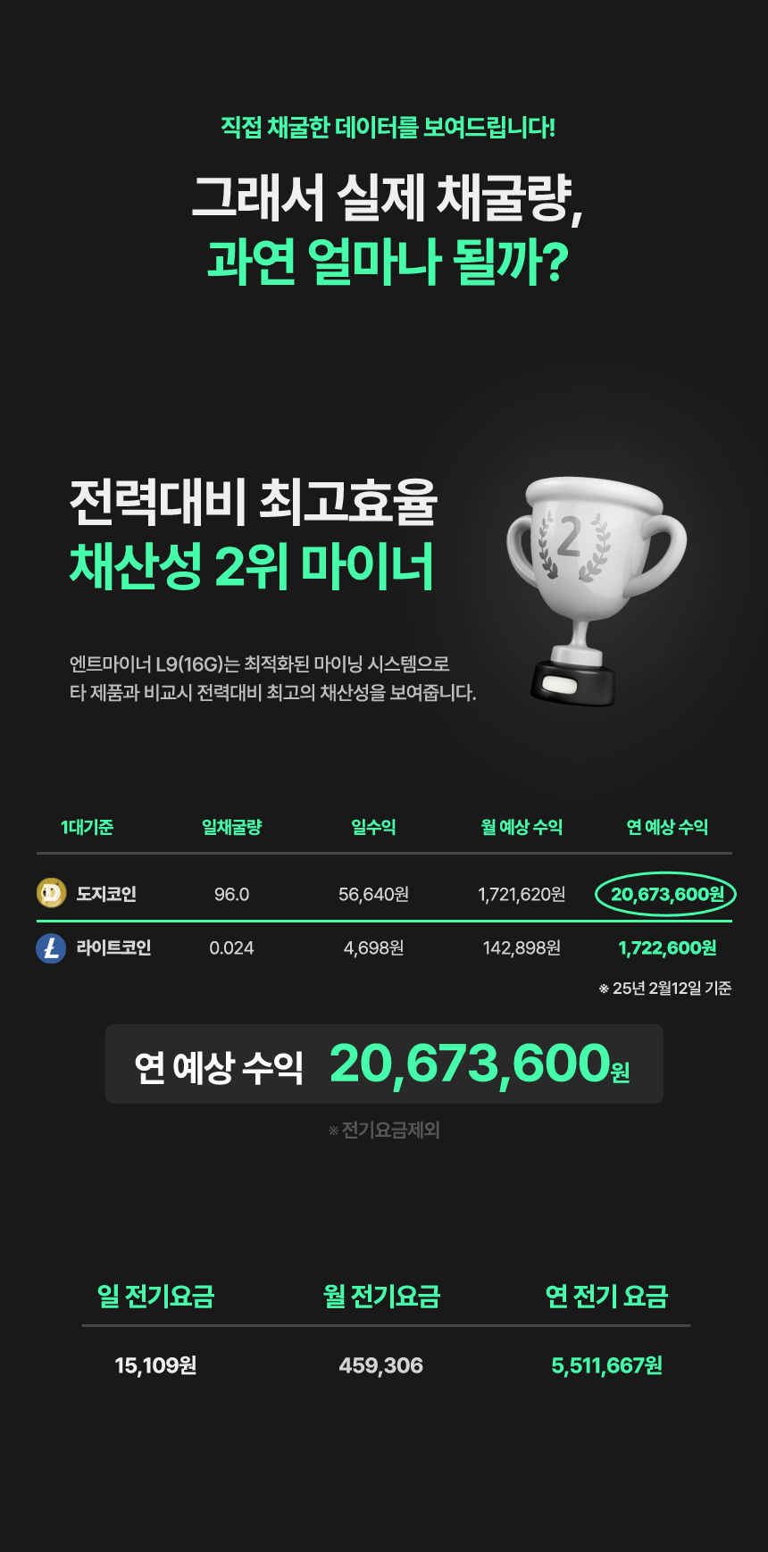2인 구매전용) 디지마이닝 Bitmain Antminer L9 16g 비트 라이트 도지 페페 코인 채굴기 G - G마켓 모바일