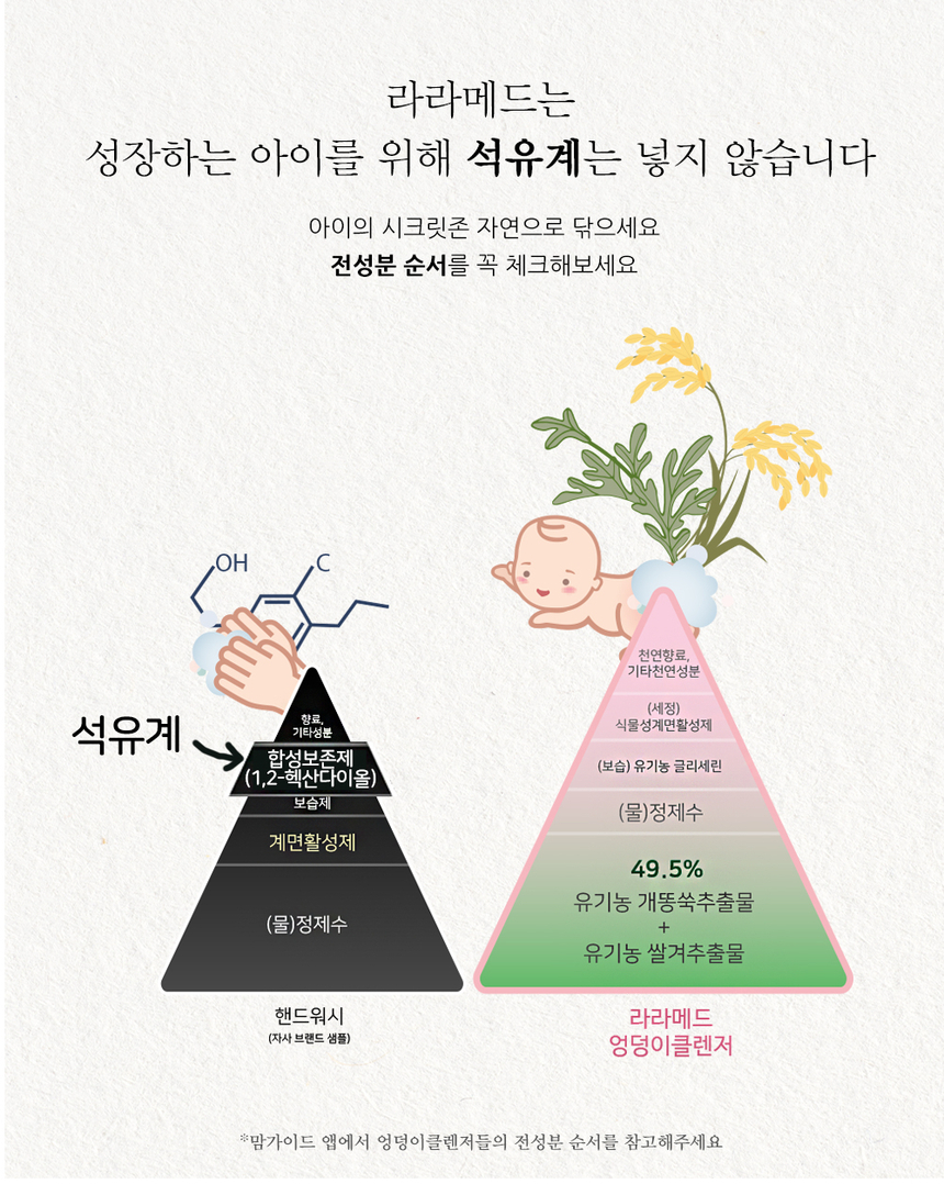 아기엉덩이클렌저 누적판매수, 리뷰수 1위