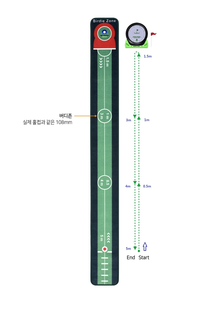 볼 이탈방지기능 프린지가이드 버디존퍼팅기 안내영상