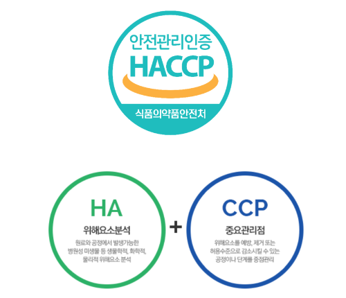 HACCP(햇썹)인증