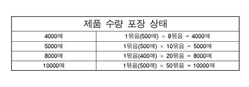 상품 상세 이미지입니다.