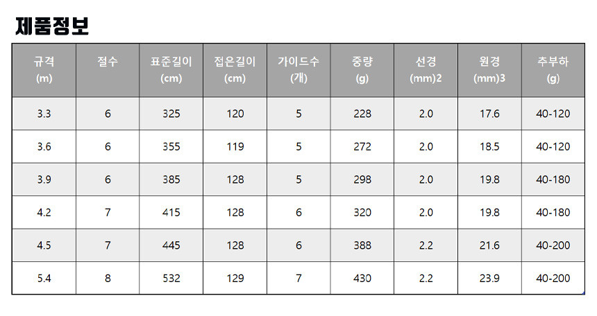 상품 상세 이미지입니다.