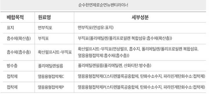 상품 상세 이미지입니다.