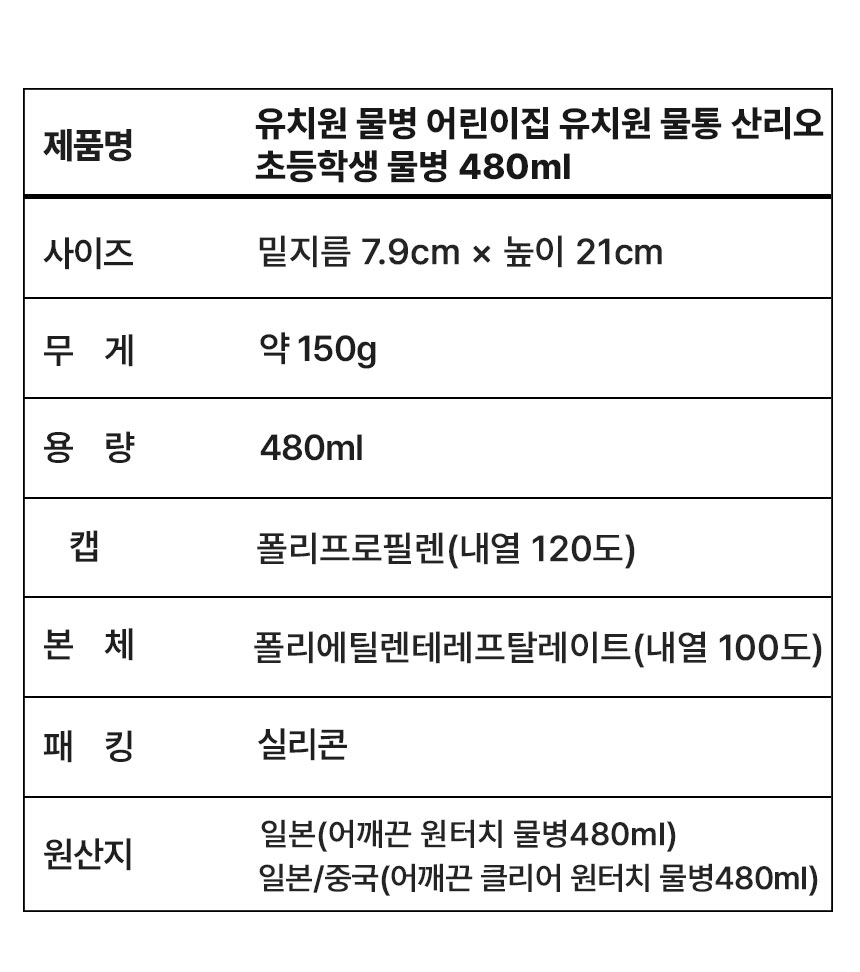 상품 상세 이미지입니다.