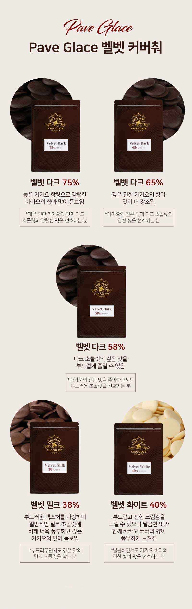 벨벳 커버춰 다크 초콜릿 카카오버터 75% 함유 초콜릿만들기 재료 1kg - G마켓 모바일