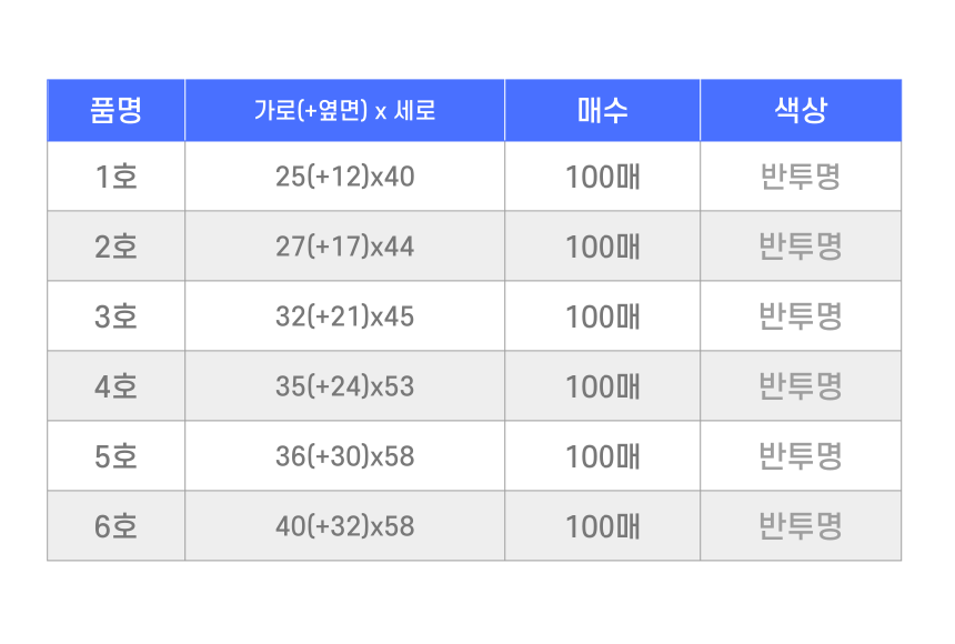 상품 상세 이미지입니다.