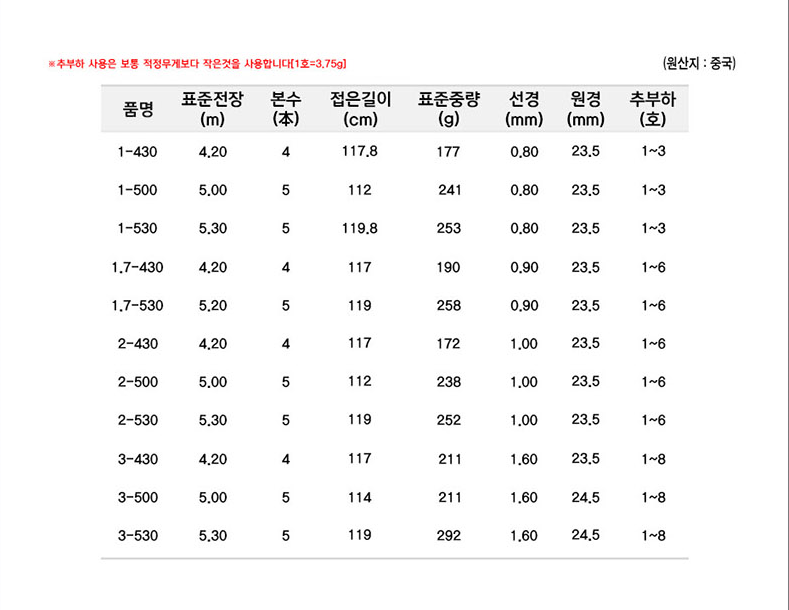 상품 상세 이미지입니다.