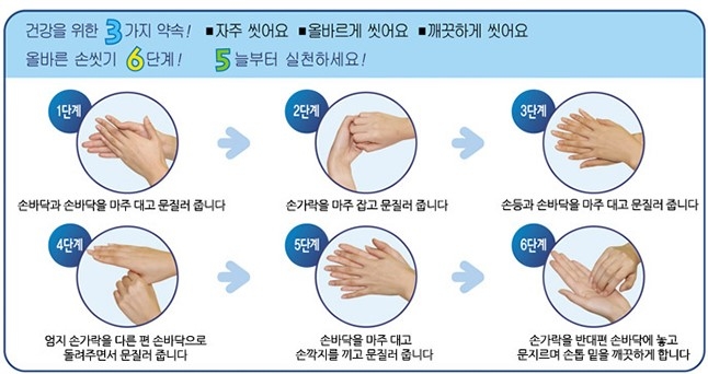 손씻기 6단계