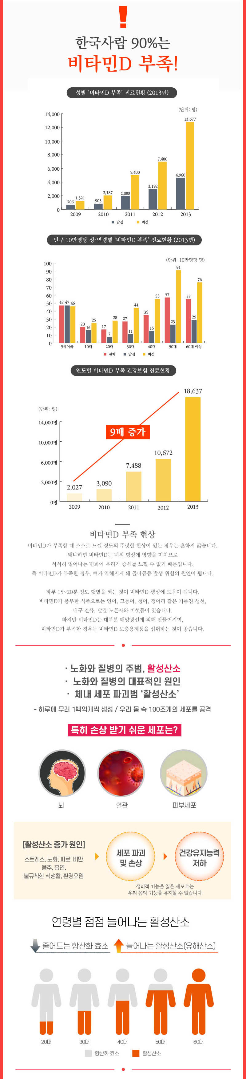 로트벡쉔 이뮨샷 올인원 비타민 플러스 6BOX(60병) - 고함량 멀티 비타민 앰플