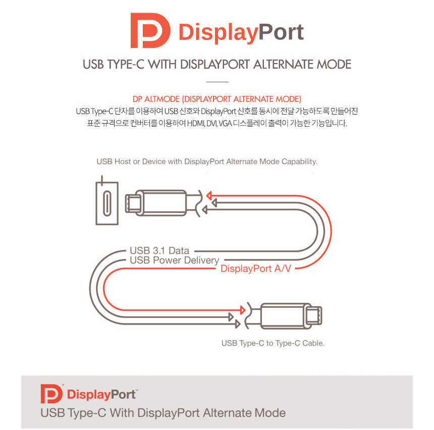 4K 60Hz&nbsp;C Type HDMI MHL 케이블 휴대용 가정용 회의용&nbsp; TV 프로젝터 모니터&nbsp;HDMI 연결 &nbsp;스마트폰 핸드폰 휴대폰&nbsp; 모바일기기 화면 미러링 미라캐스트 크롬캐스트  USB 보조전원 전원공급&nbsp;- 오호! OHOI
