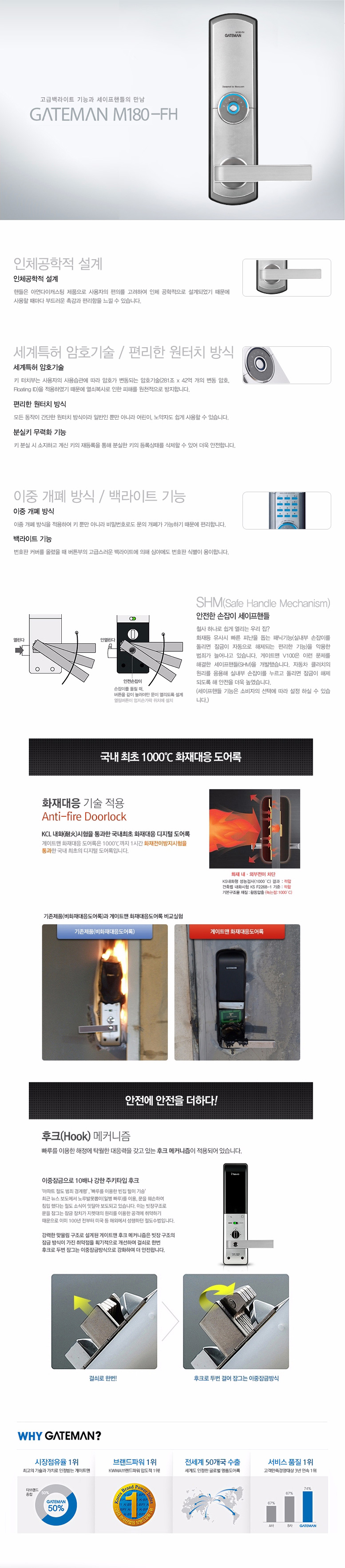 New Doorlock iRevo Gateman M180-FH