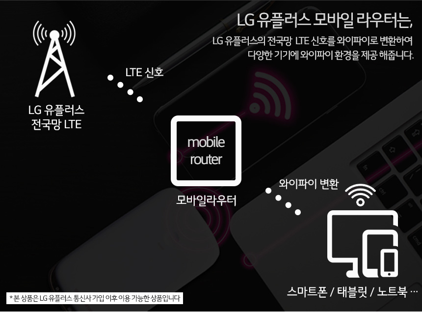 LGU%2B_mobile_router_02.jpg
