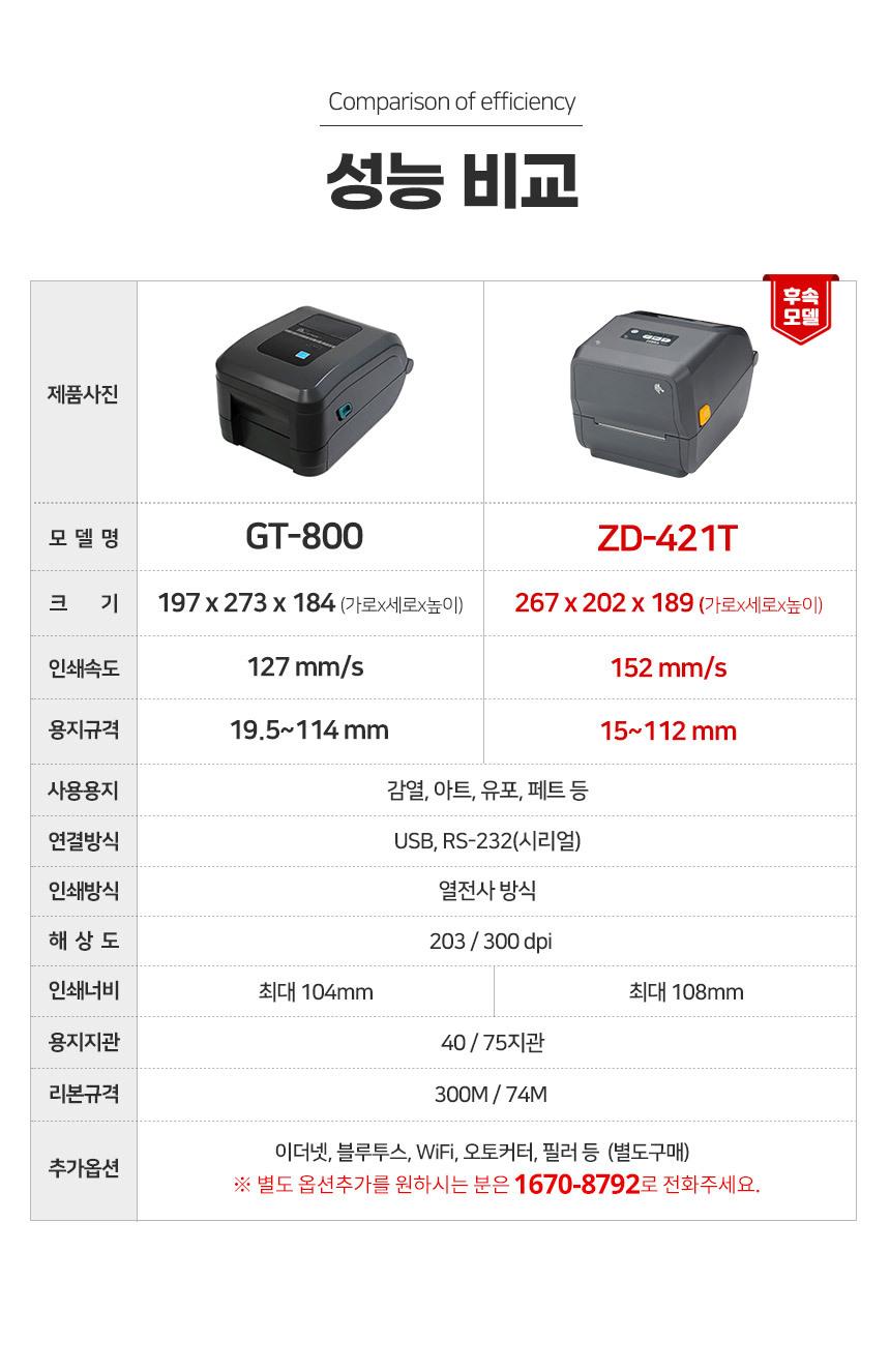 gt800 zd420t 성능 비교 인쇄 속도 127mm/s 152mm/s 사용 용지 감열 아트 유포 페트 등