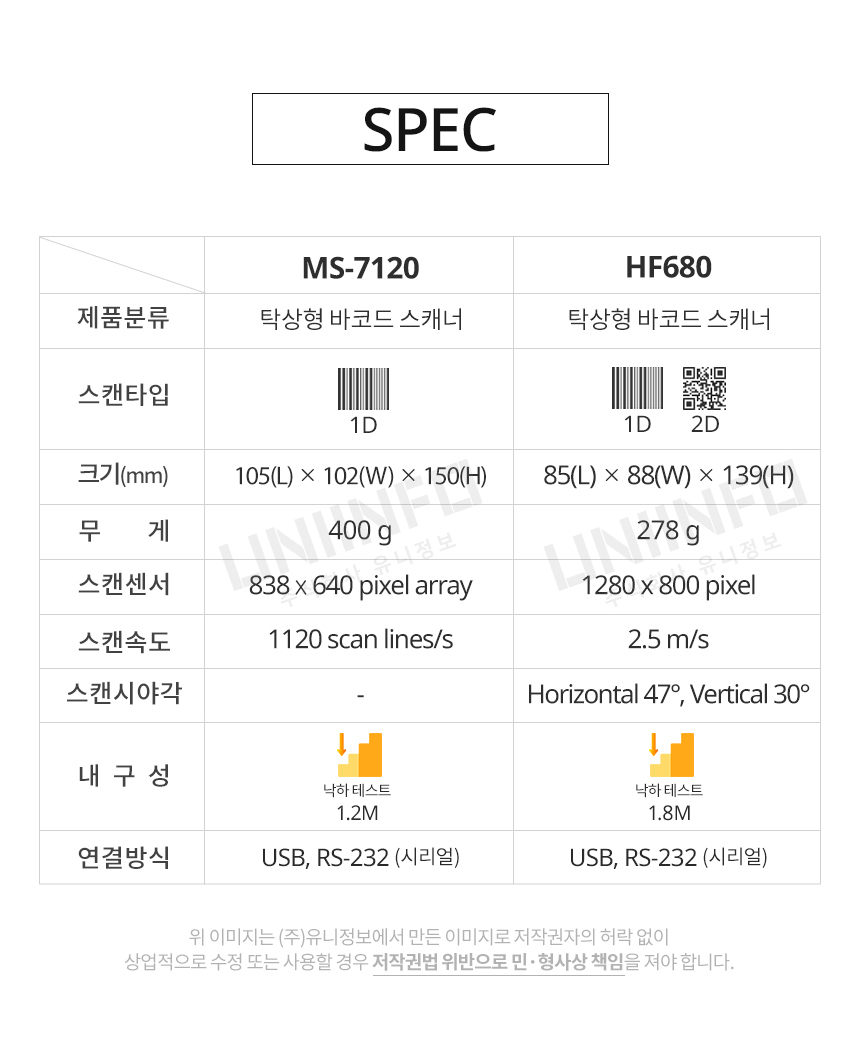 SPEC 제품 분류 탁상형 바코드 스캐너 무게 400g 278g 내구성 낙하테스트 1.2m 1.8m