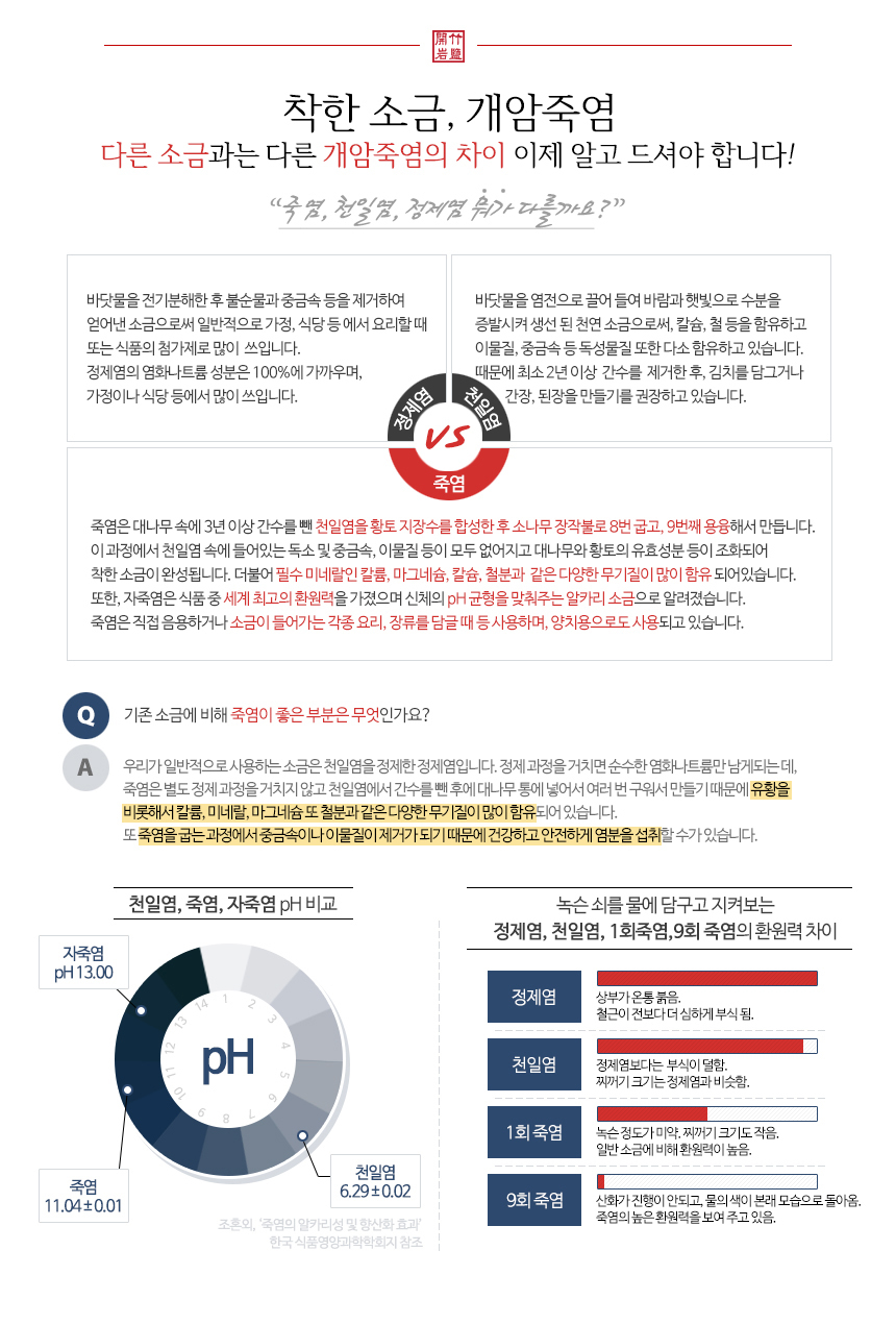 소금과 죽염의 차이점