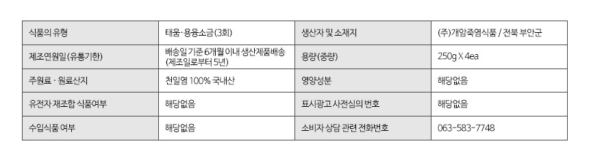 3회 죽염 정보고시