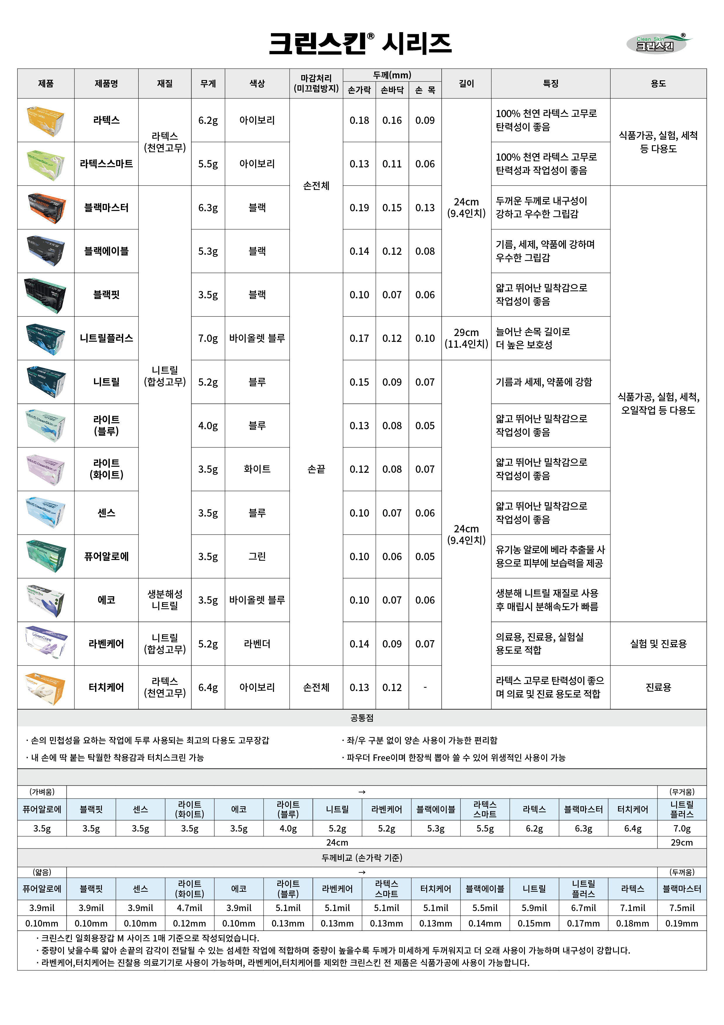 CleanSkin_Comparison_table.jpg