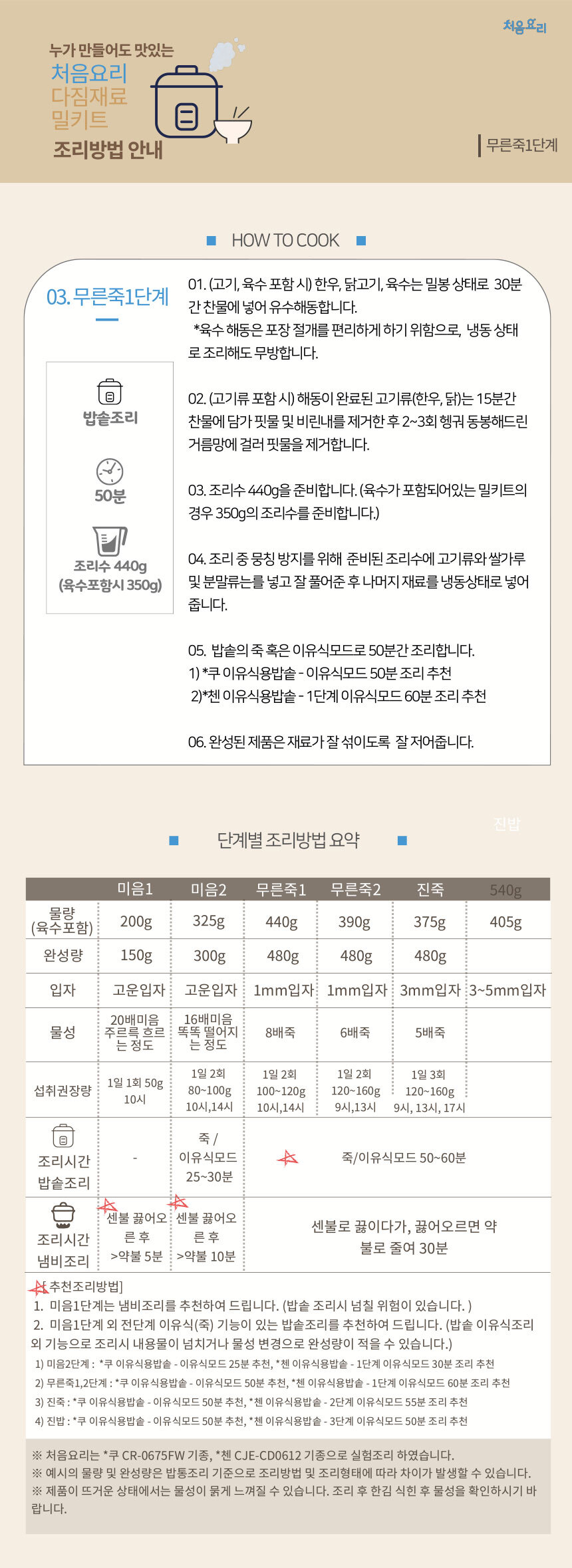 영유아 고구마순두부죽