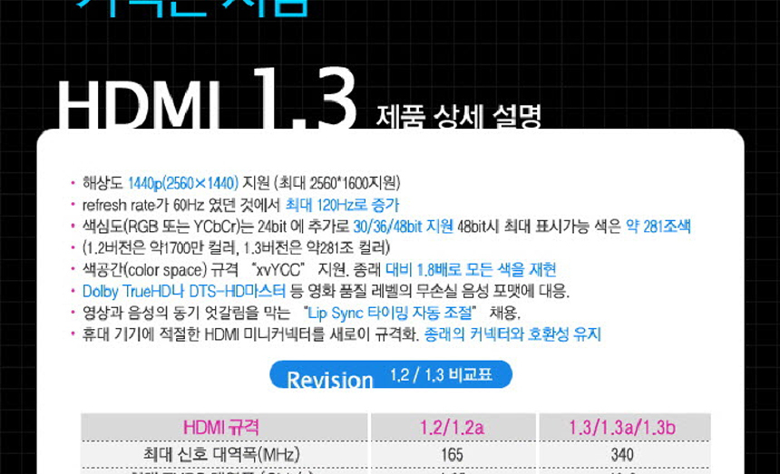 C2982 Conversion Jack Old PC PC Video Cable DVI HD