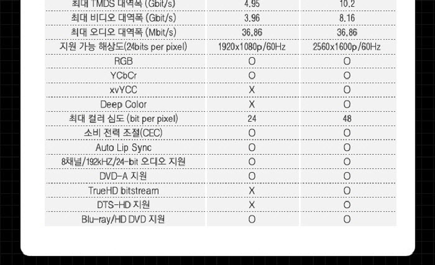 C2983 Coms Computer and TV Connection TV Coaxial C