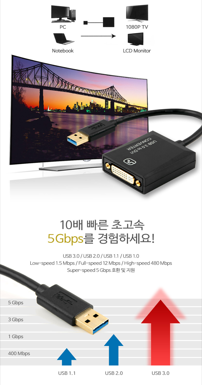 COMS DM182 USB 3.0 monitor cable display port PC