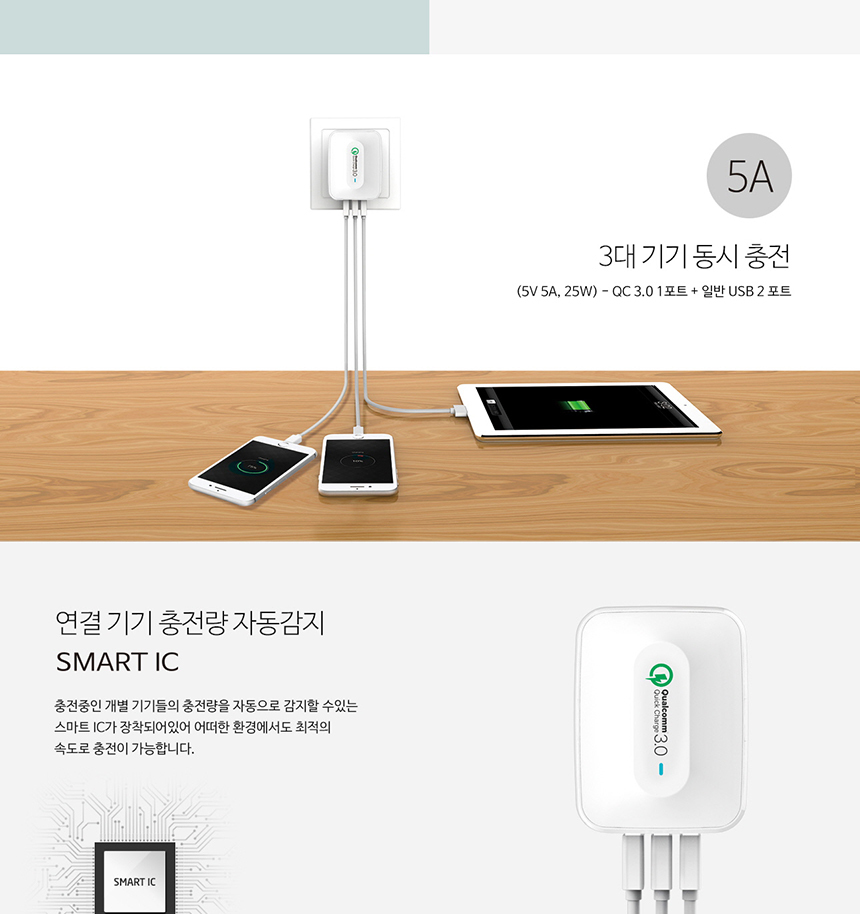 Eto MTA-04 Multi-Port 3-Port Fast Charger for Home