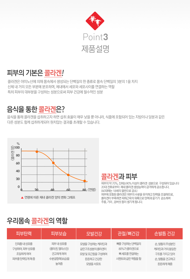 Formula Imported fish low-molecular collagen pepti