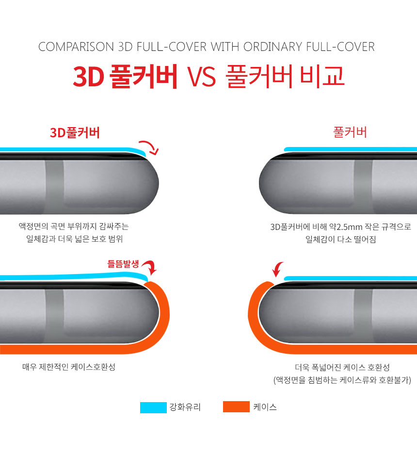 _3D VS 2.5D  _Ư¡