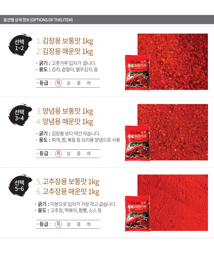 <b><p>Hot pepper powd kg Koan Cheongyg Pr Kim chi</p></b><b><p>ハット唐辛子粉 1キロ 韓国語 城陽 ゴチュト キムチ 調味料 100％ 国産 細かい</p></b><br /><br /><p align='center'>