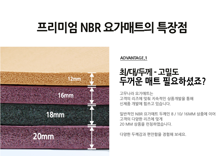 New Yoga Mat Rubber Country Premium NBR 20mm Yoga 