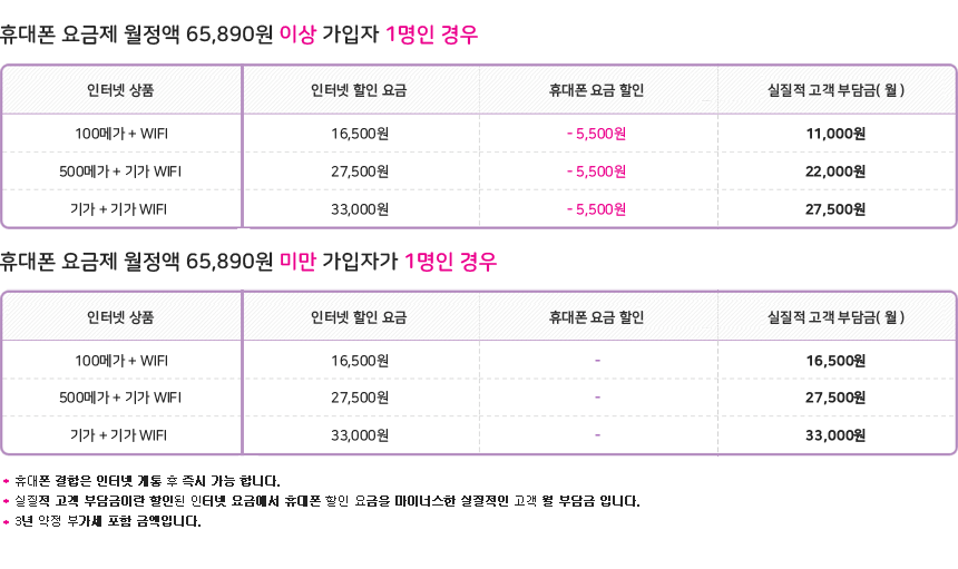 LG���÷��� ���ͳݻ�ǰ��������