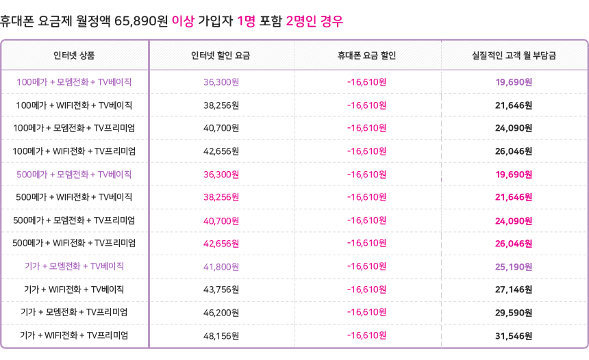 LG���÷��� ���ͳݻ�ǰ��������