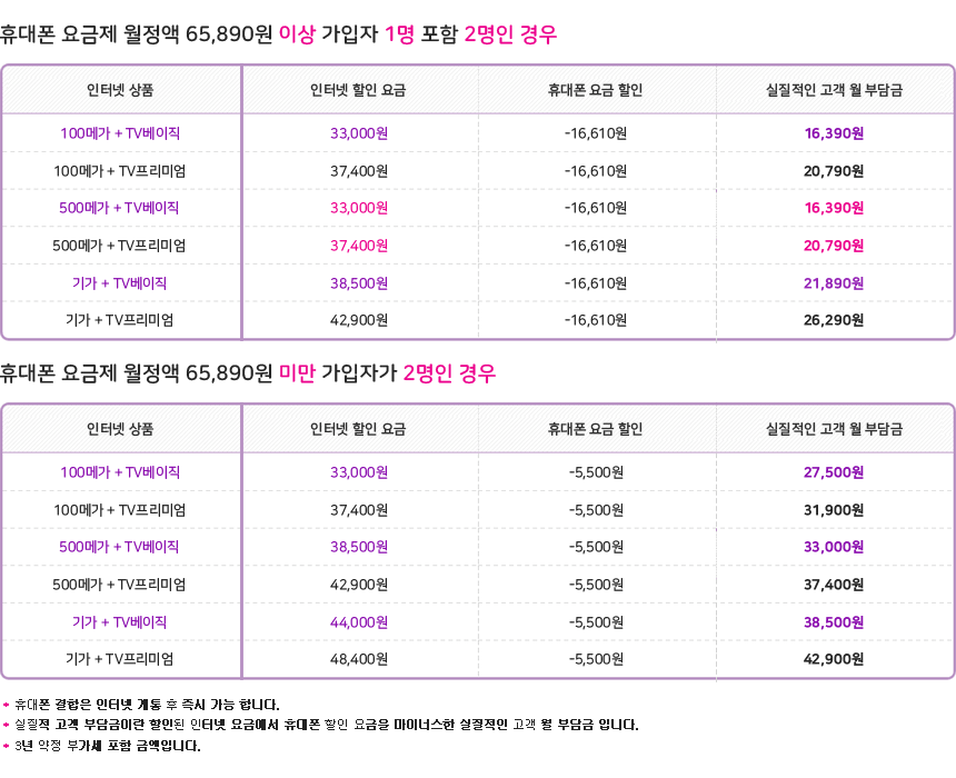 LG���÷��� ���ͳݻ�ǰ��������