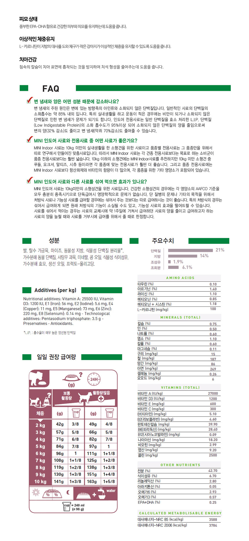 NEW PET DOG FEED Royal Canin Mini Indoor Adult 4kg