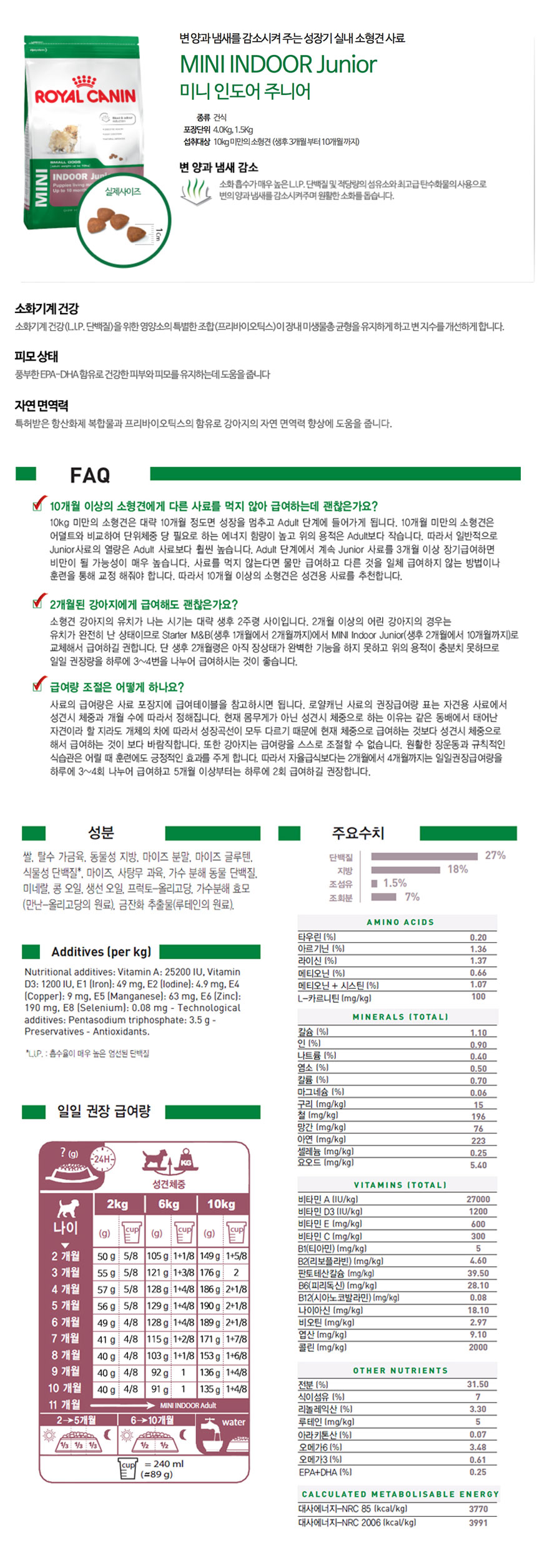 NEW PET DOG FEED Royal Canin Mini Indoor Junior 4k