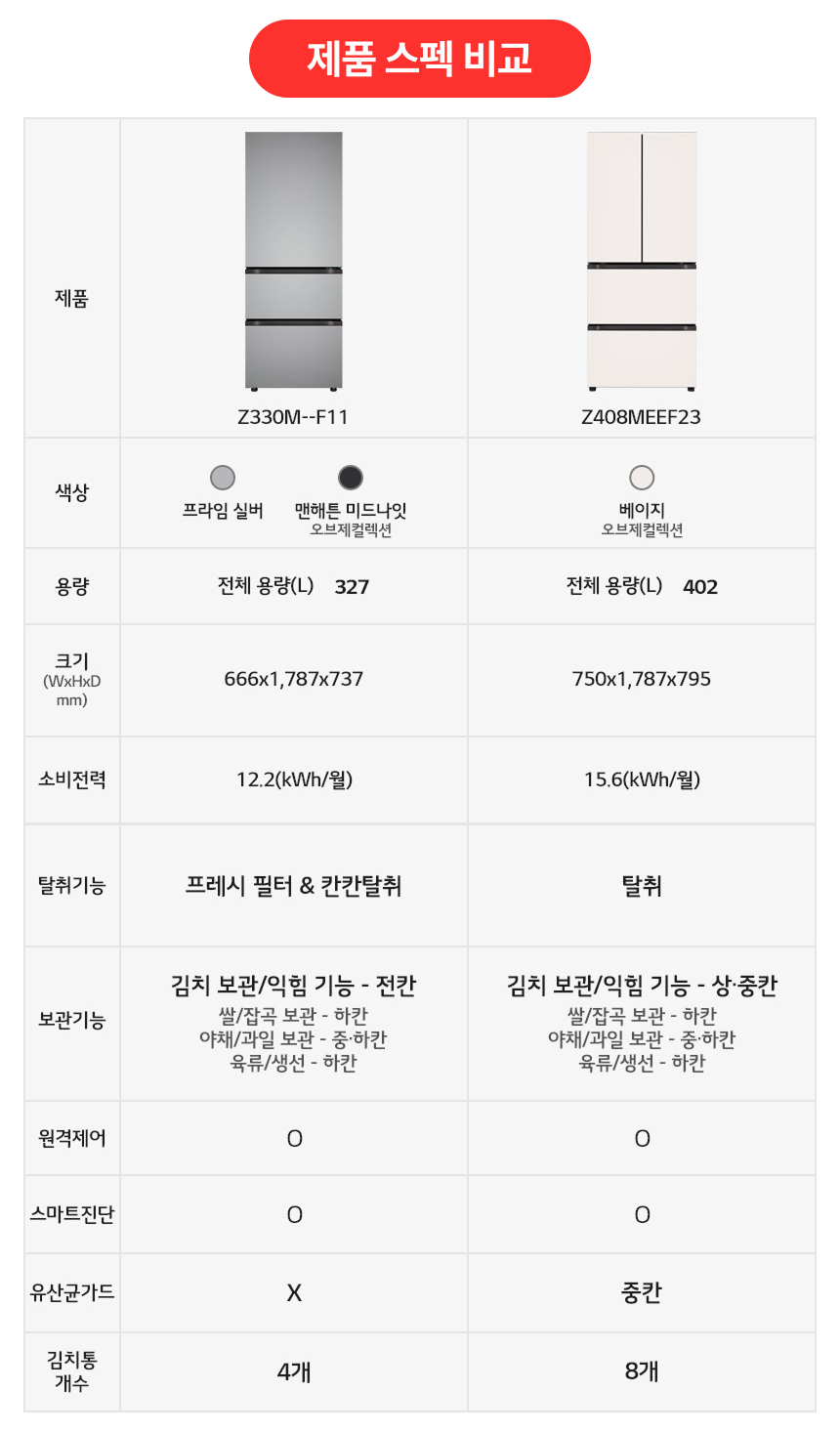 4도어 냉장고 비교 이미지