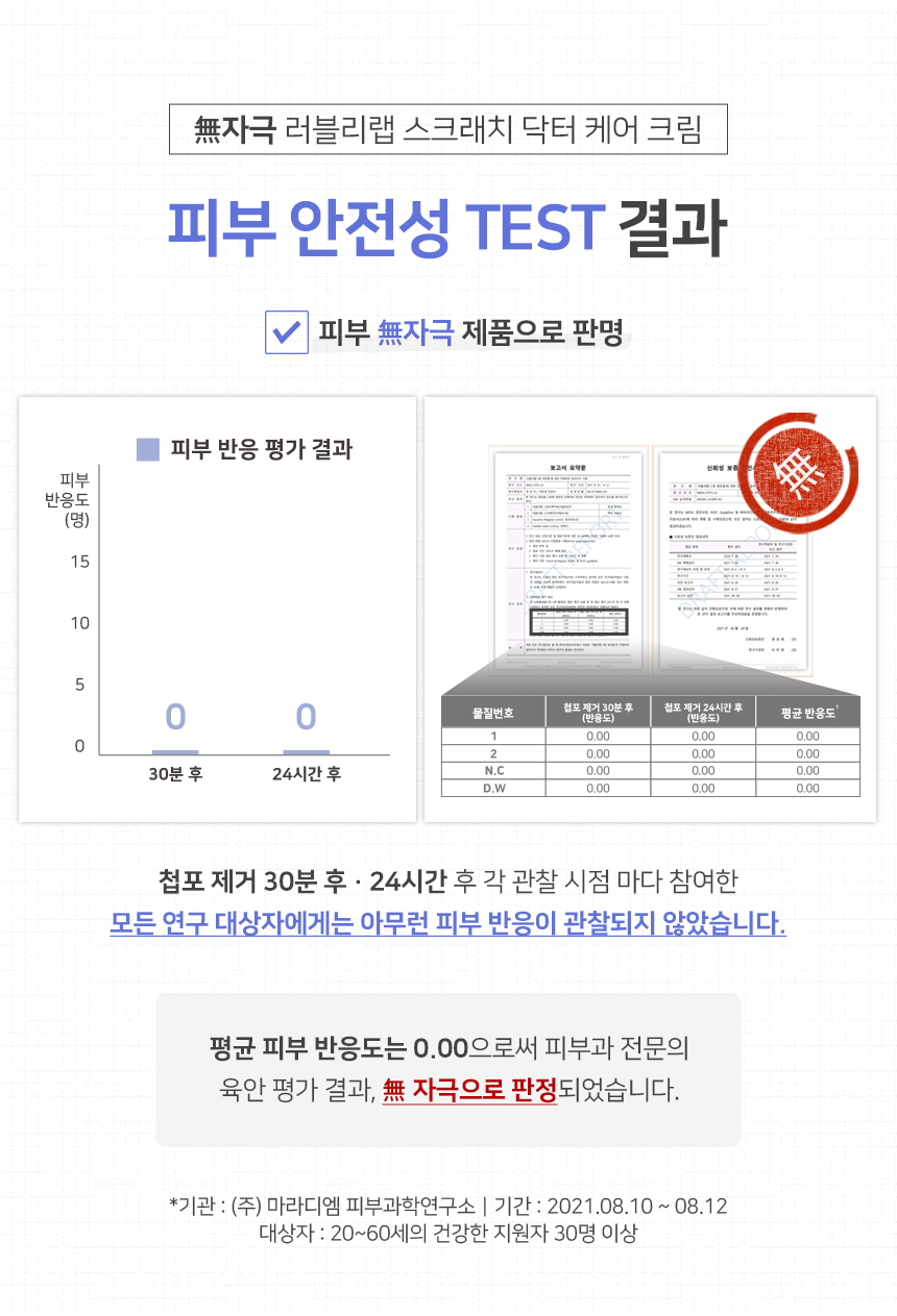 러블리랩 스크래치 닥터 케어 크림