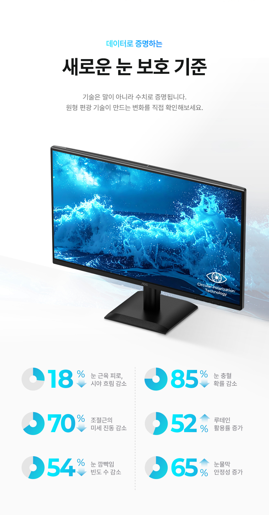 알파스캔 AOC 27E40L 27인치 보더리스 144Hz IPS 원형편광 시력보호 아이케어 AI HDR 무결점 듀얼 사무 홈 모니터 27%EC%9D%B8%EC%B9%98 %EC%8B%9C%EB%A0%A5%EB%B3%B4%ED%98%B8 %EB%AA%A8%EB%8B%88%ED%84%B0 27E40L DB 11