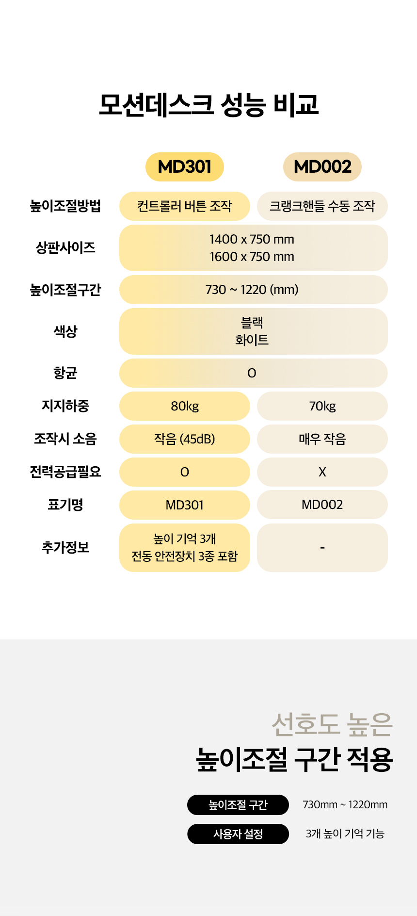 상품의 상세 설명 이미지