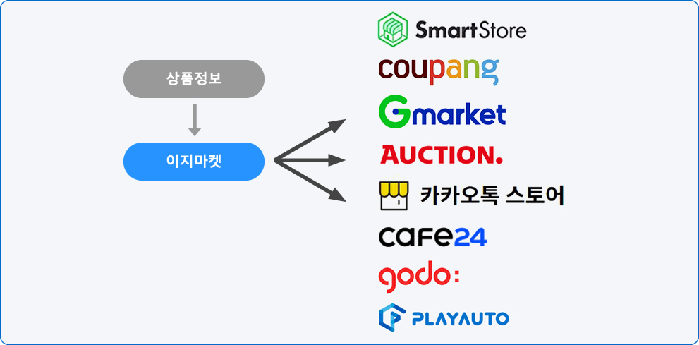 easymarket_all.jpg?dummy=2025-04-30%2014%20:%2005%20:%2035