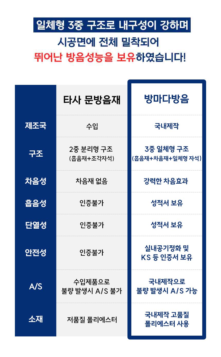소리가 자석방음재 방마다방음